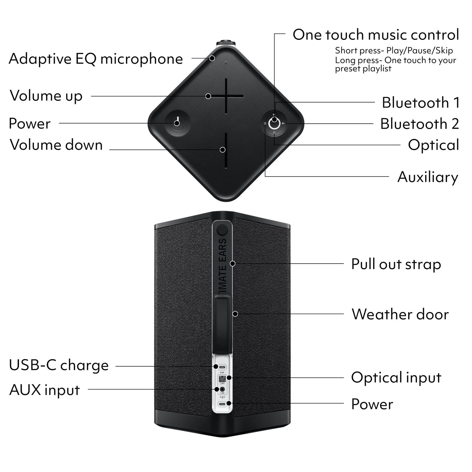 Ultimate Ears - HYPERBOOM Portable Wireless Bluetooth Party Speaker with Waterproof, Dustproof and Floatable design - Black